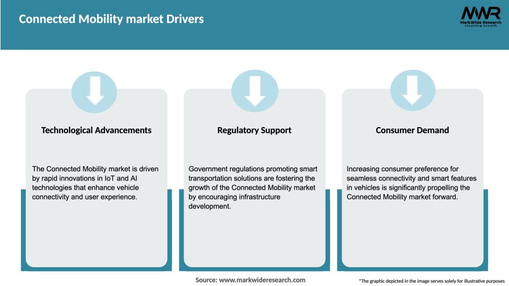 Connected Mobility market Drivers
