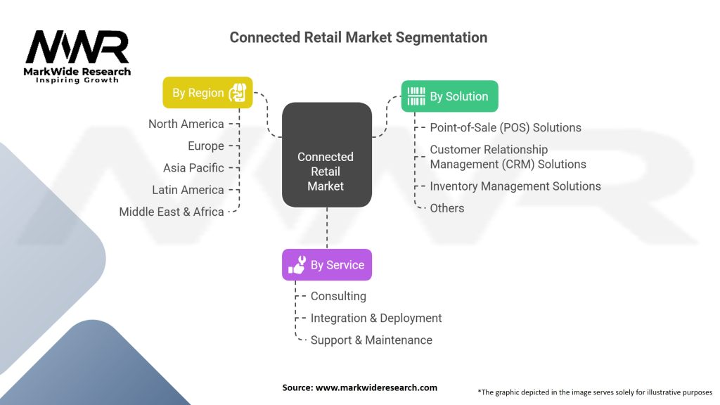 Connected Retail Market Segmentation