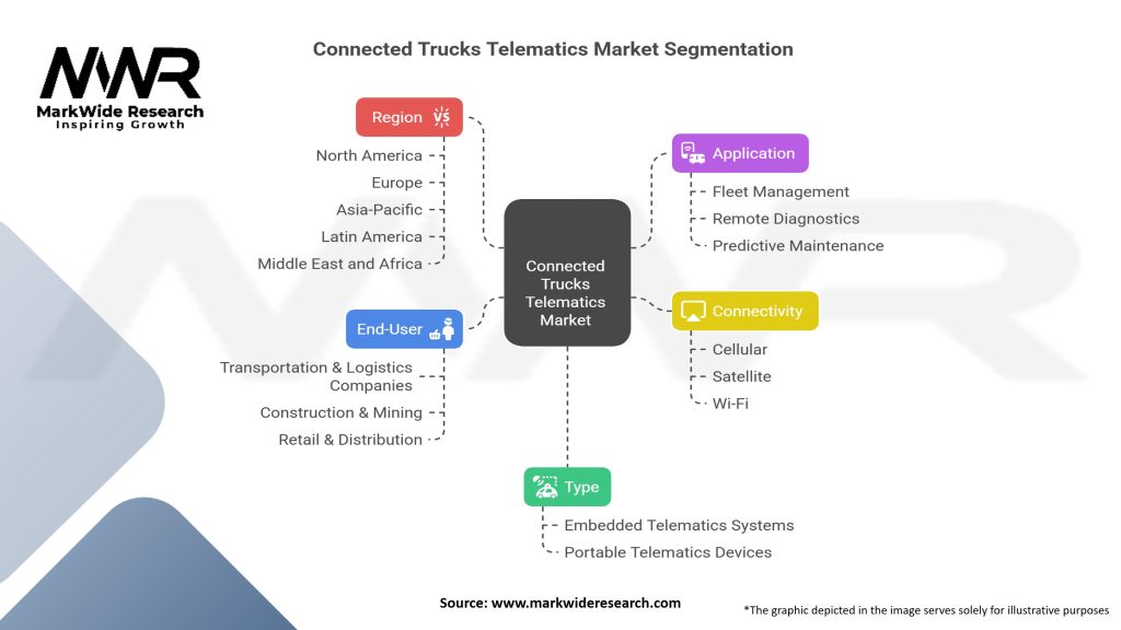 Connected Trucks Telematics market Segmentation
