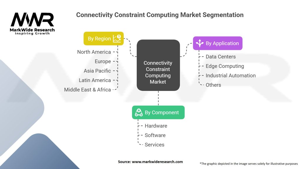 Connectivity Constraint Computing market Segmentation