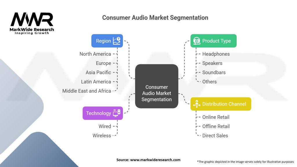 Consumer Audio market