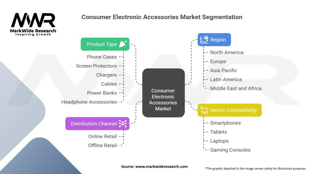 Consumer Electronic Accessories market