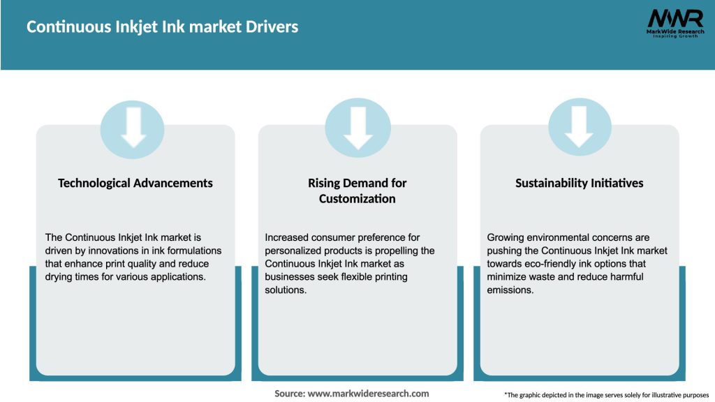 Continuous Inkjet Ink market Drivers