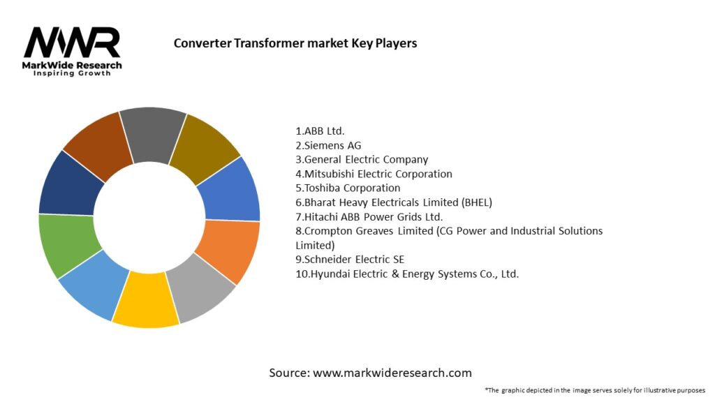 Converter Transformer market