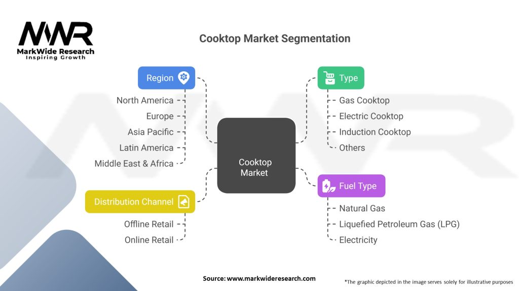 Cooktop market Segmentation