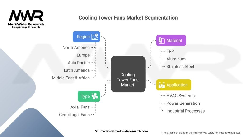 Cooling Tower Fans market Segmentation