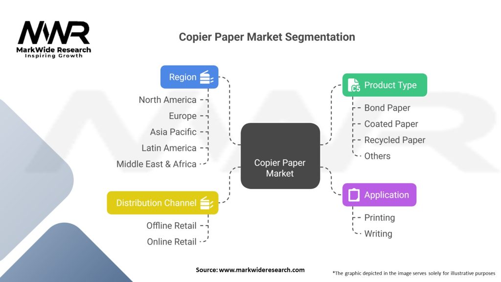 Copier Paper market Segmentation