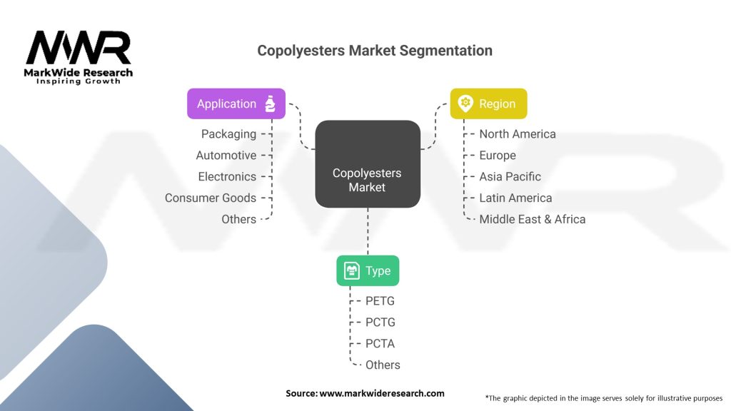 Copolyesters market Segmentation
