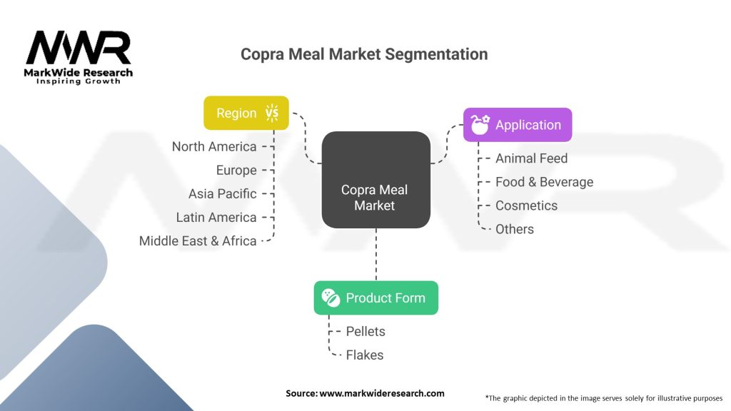 Copra Meal Market 