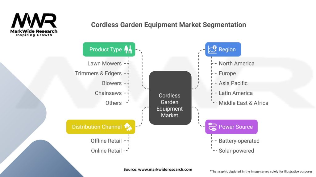 Cordless Garden Equipment market 