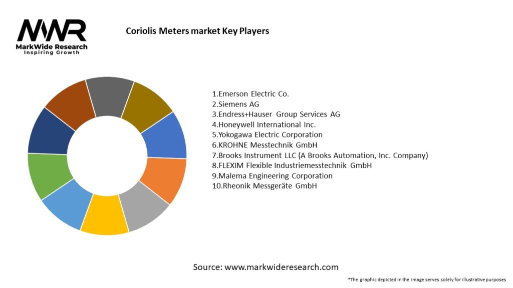 Coriolis Meters market Key Players