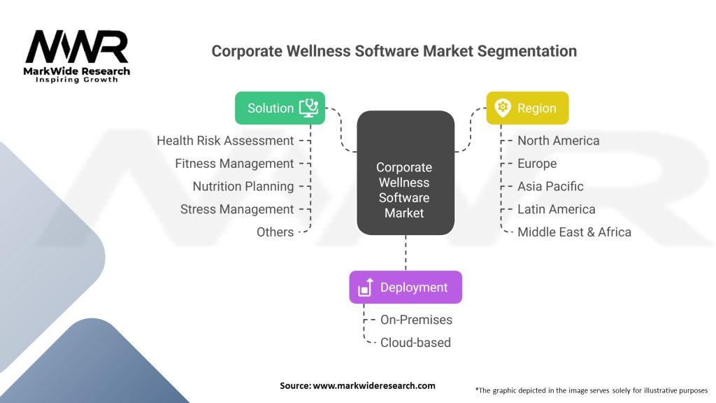 Corporate Wellness Software market 