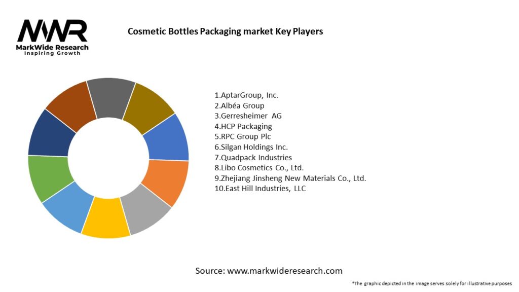 Cosmetic Bottles Packaging market Key Players