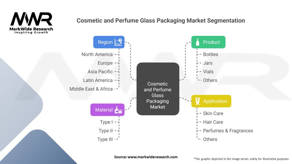 Cosmetic and Perfume Glass Packaging market Segmentation