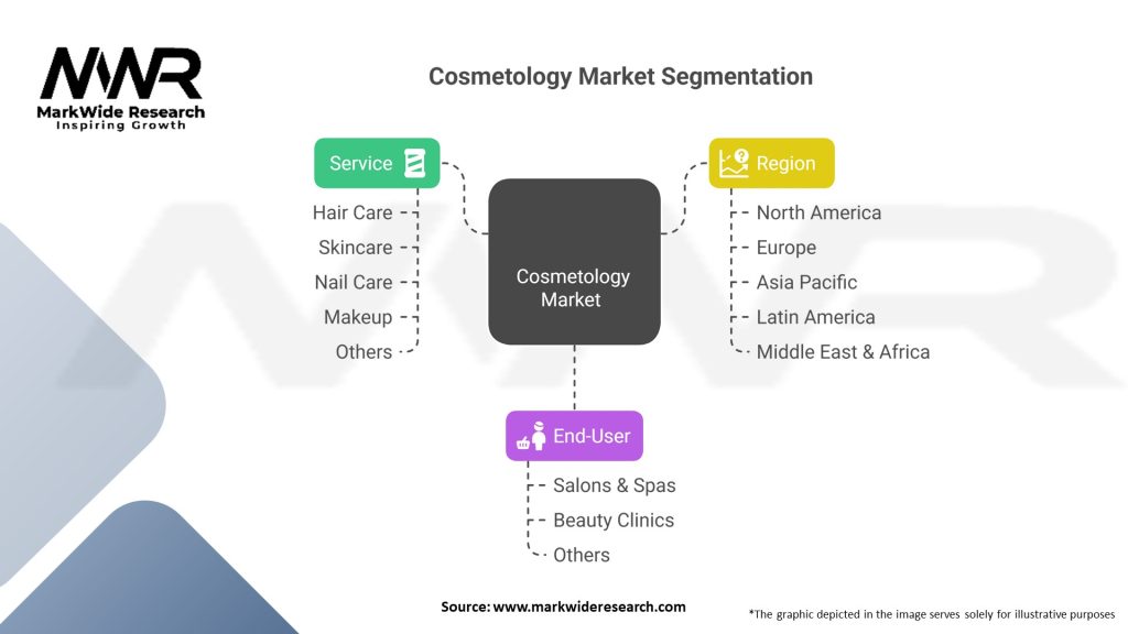 Cosmetology market 
