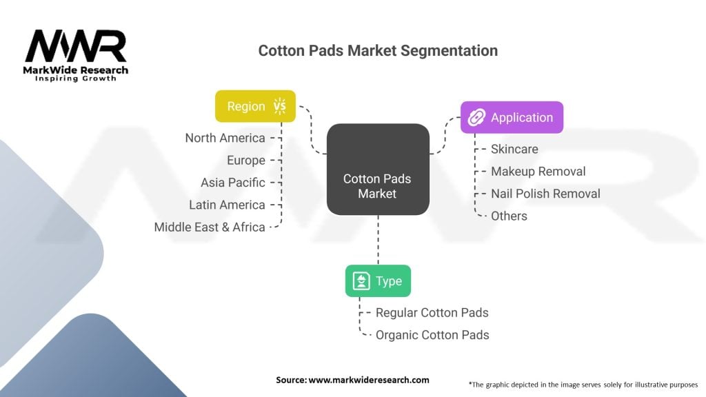 Cotton Pads market Segmentation