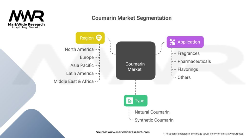 Coumarin market Segmentation