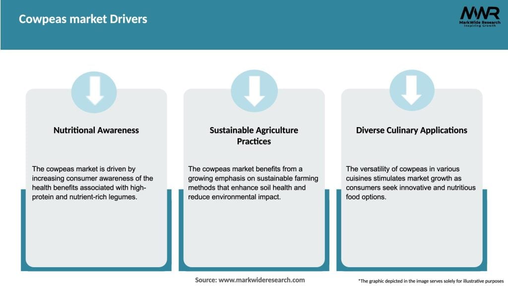 Cowpeas market Drivers