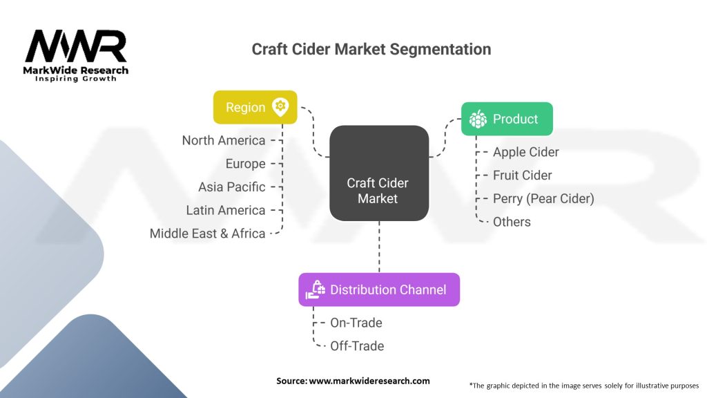 Craft Cider market 