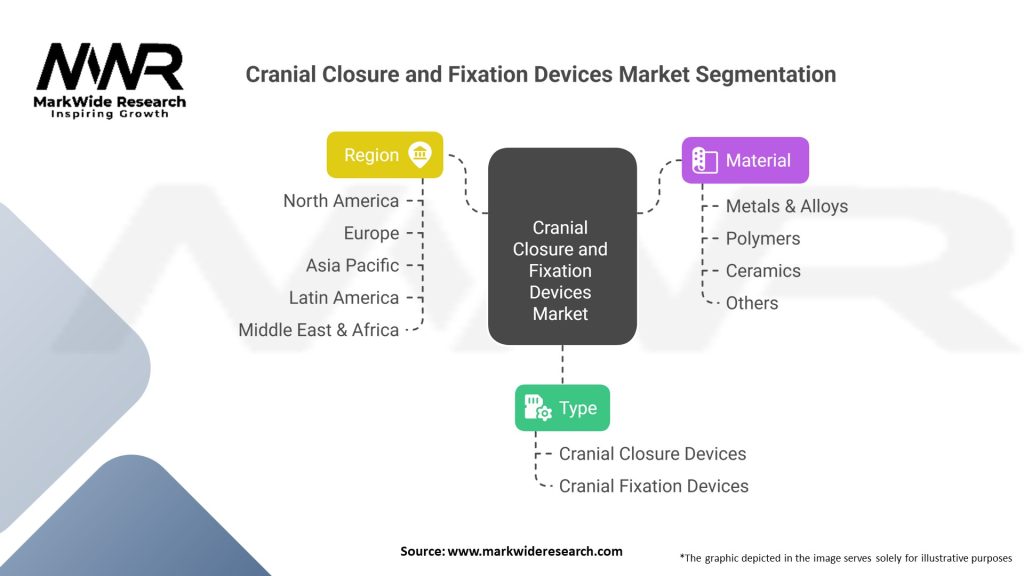 Cranial Closure and Fixation Devices market Segmentation