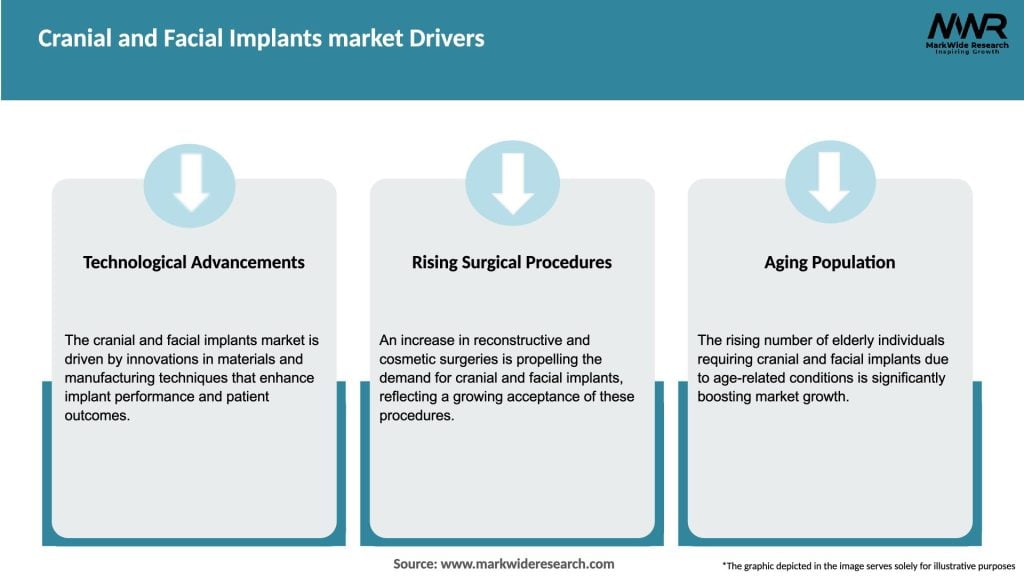 Cranial and Facial Implants market Drivers