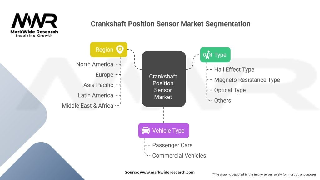 Crankshaft Position Sensor market 
