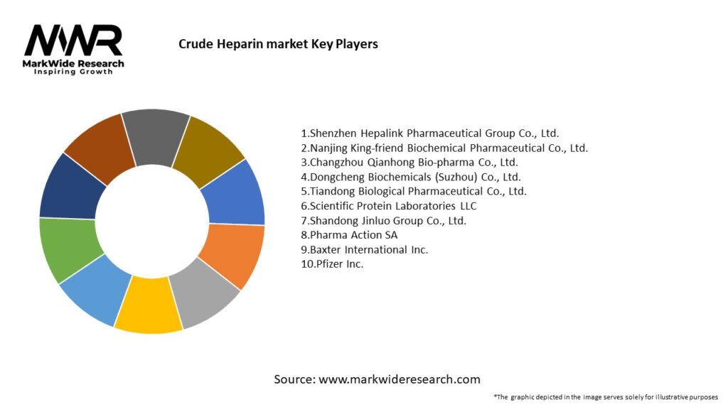 Crude Heparin market Key Players
