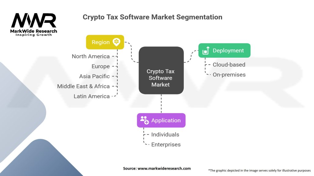 Crypto Tax Software market Segmentation
