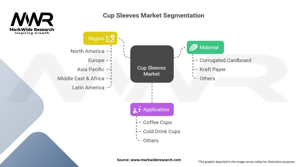 Cup Sleeves Market