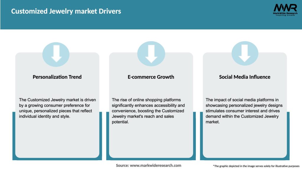 Customized Jewelry market Drivers