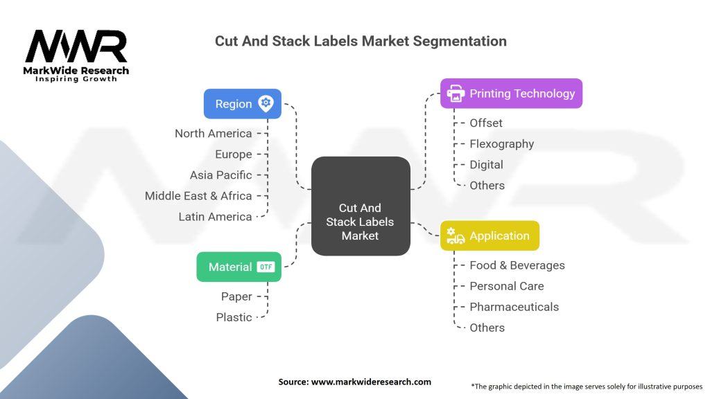 Cut And Stack Labels market Segmentation