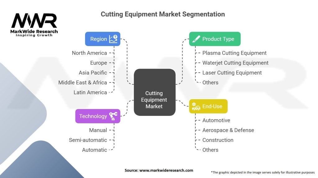 Cutting Equipment Market Segmentation