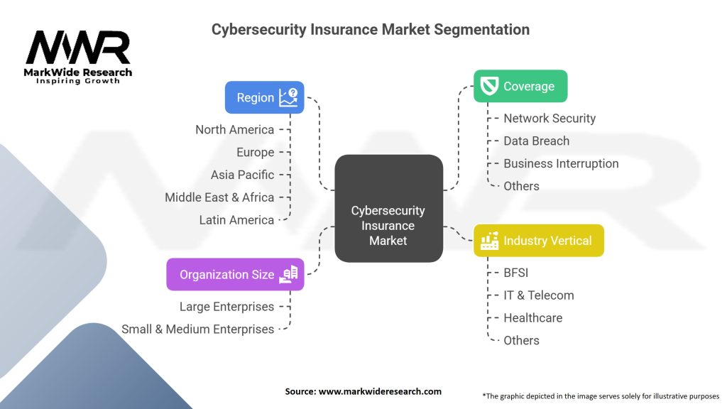 Cybersecurity Insurance Market