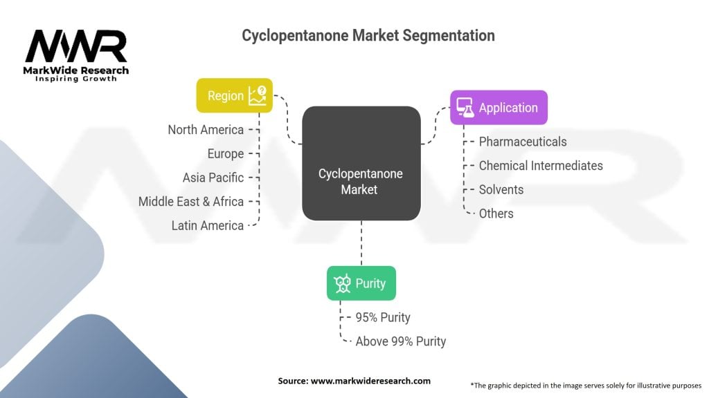 Cyclopentanone market Segmentation