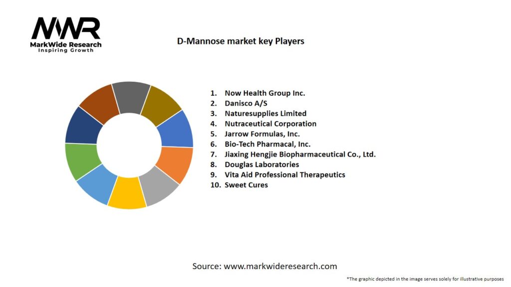 D-Mannose market Key Players