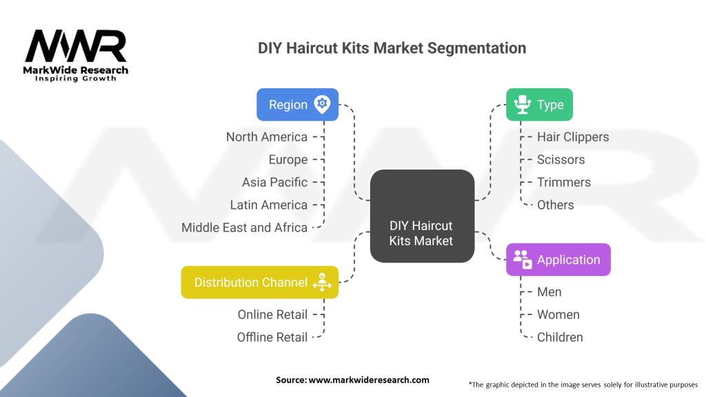 DIY Haircut Kits market 