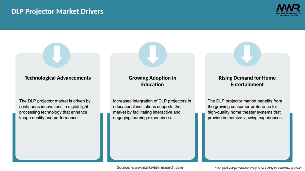 DLP Projector Market Drivers