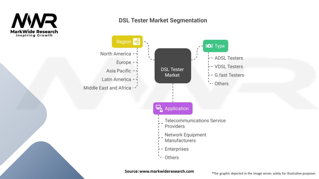 DSL Tester market Segmentation