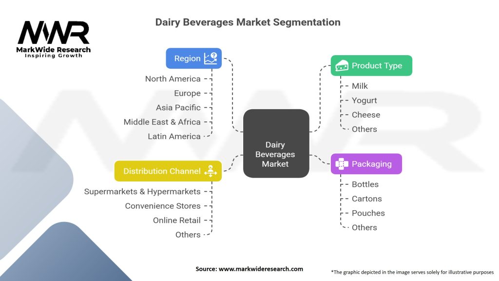 Dairy Beverages market Segmentation