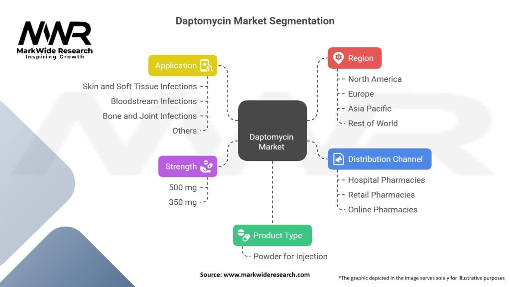 Daptomycin market Segmentation
