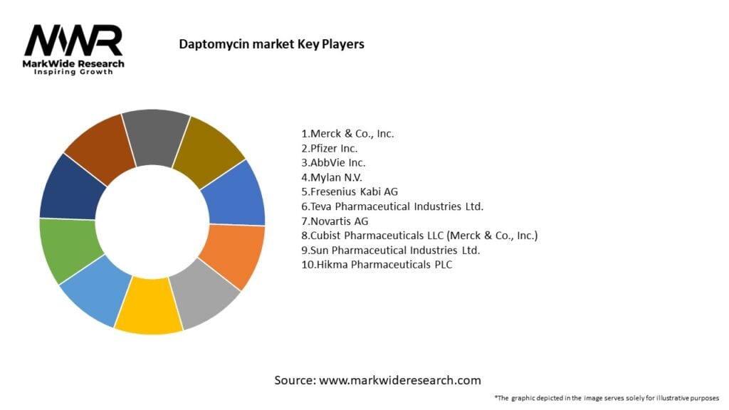 Daptomycin market Key Players