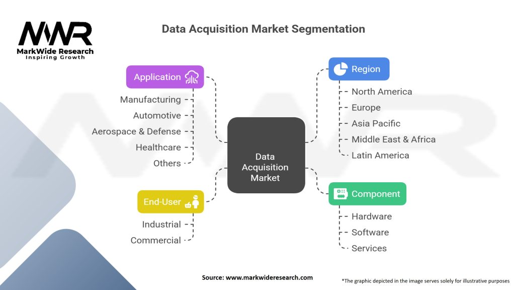 Data Acquisition Market
