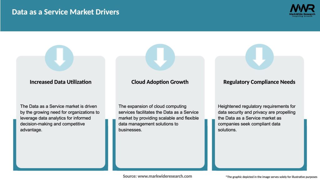 Data as a Service Market Drivers