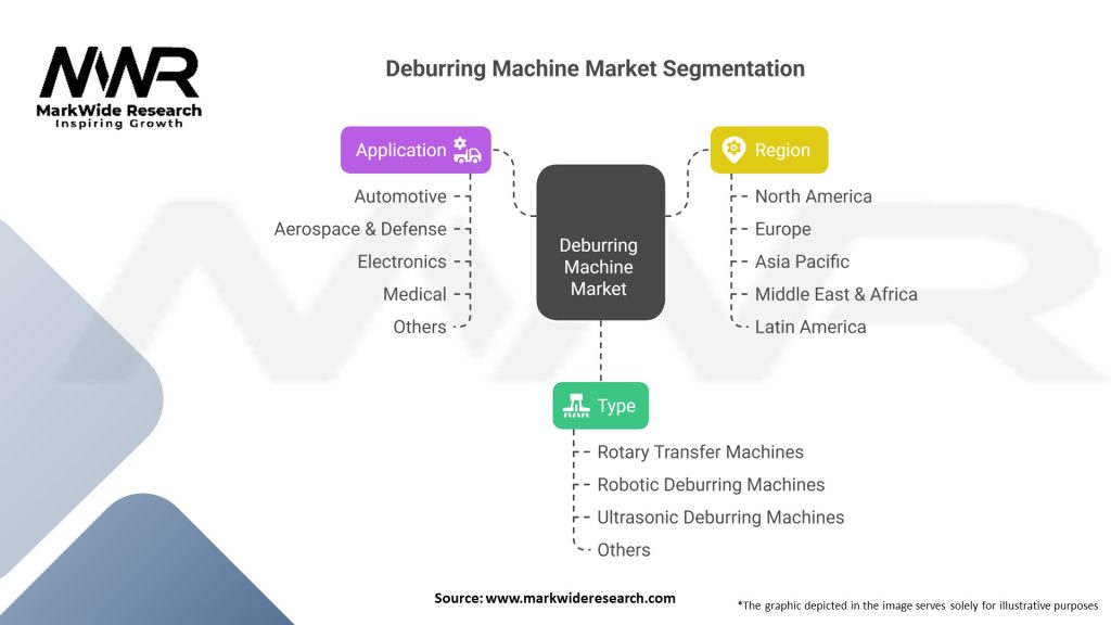 Deburring Machine market Segmentation