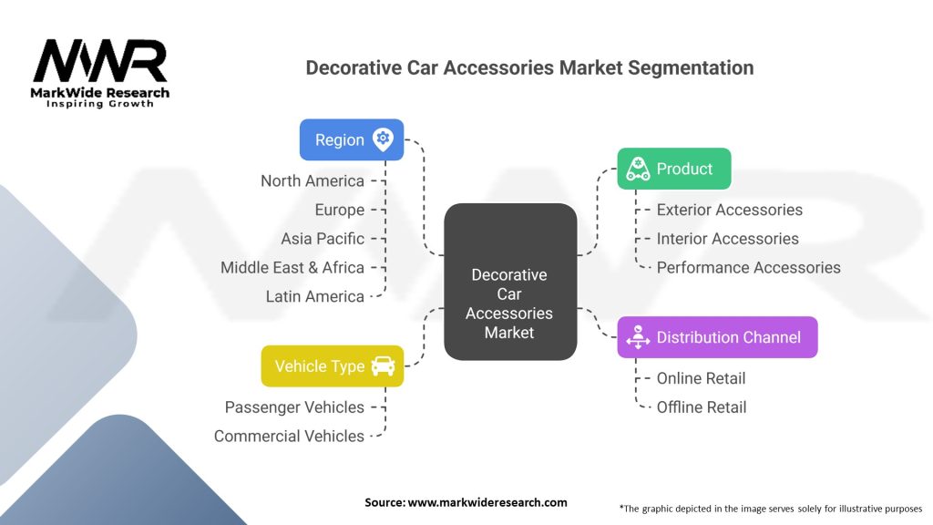 Decorative Car Accessories market Segmentation