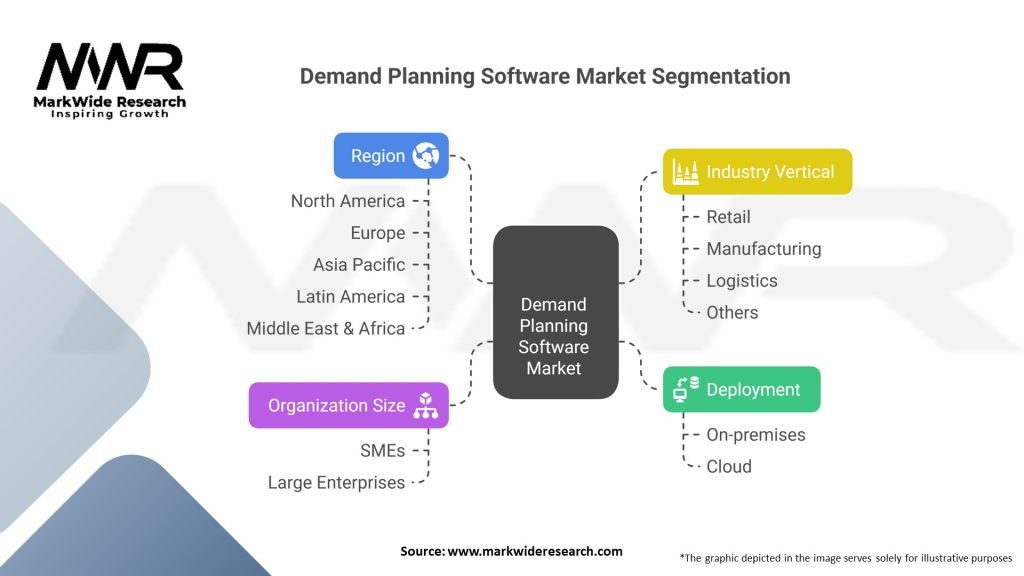 Demand Planning Software market 