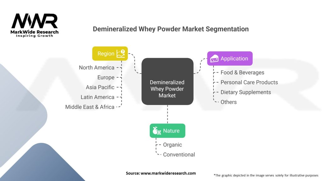 Demineralized Whey Powder Market