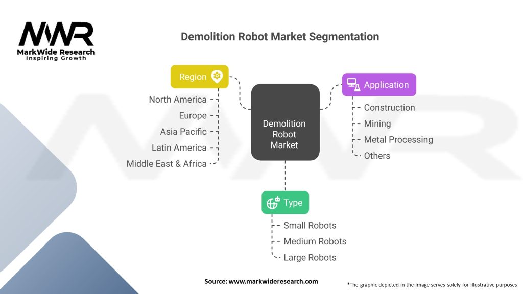 Demolition Robot market