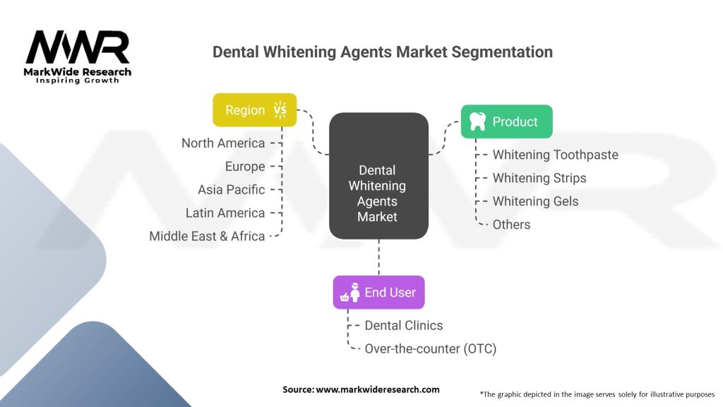 Dental Whitening Agents market Segmentation