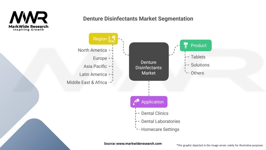 Denture Disinfectants market 